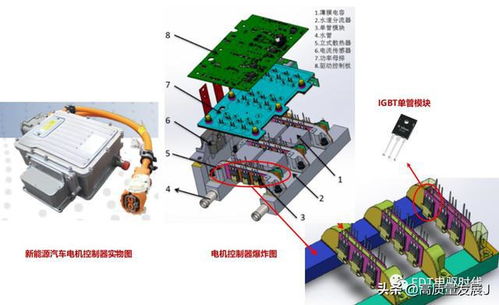 新能源汽車(chē)汽車(chē)動(dòng)力系統(tǒng)發(fā)展趨勢(shì)解析