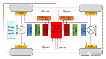 中外電動(dòng)汽車(chē)電池 電驅(qū)和電控關(guān)鍵技術(shù)對(duì)比分析研究